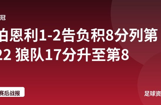 伯恩利1-2告负积8分列第22 狼队17分升至第8
